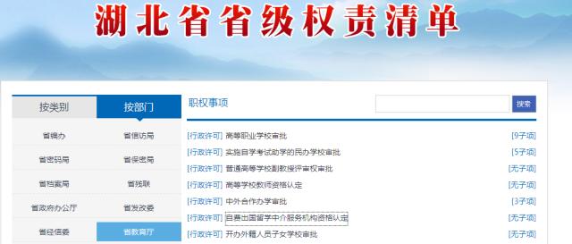湖北省級權責清單查詢指南，自費出國留學中介服務事項一覽
