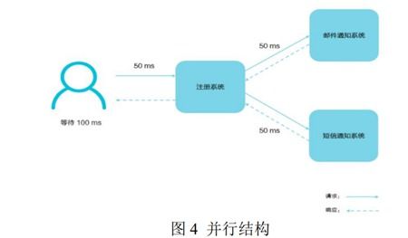 華南農業(yè)大學2021春嵌入式軟件開發(fā)與信息軟件開發(fā)復習要點