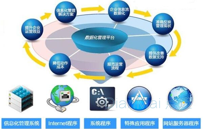MIS系統(tǒng)開發(fā) 從理論到實踐的全面指南